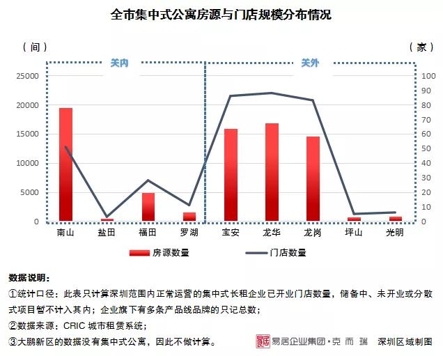 2021深圳长租公寓,深圳租公寓