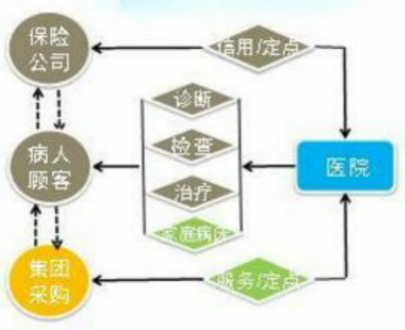 我国医疗卫生事业的发展趋势,卫生医疗发展指数