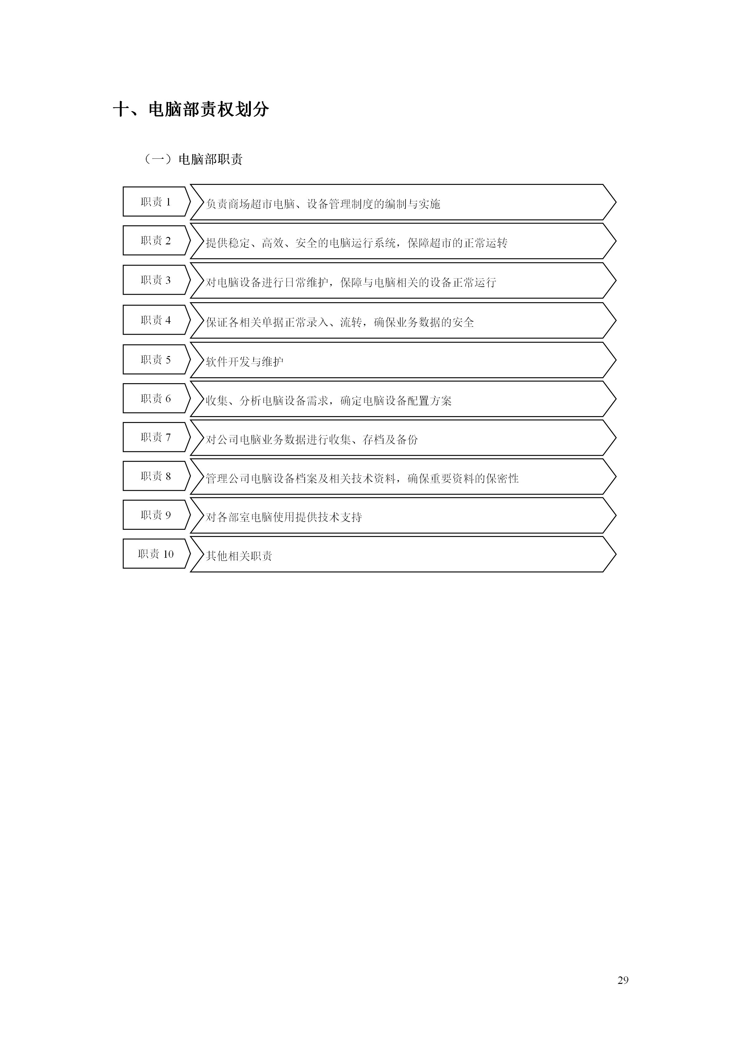 百货超市的最新管理知识,超市经营管理手册