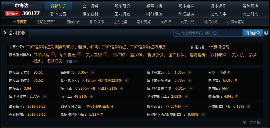 盘中异动科蓝软件300663大幅拉升,300676基因龙头股