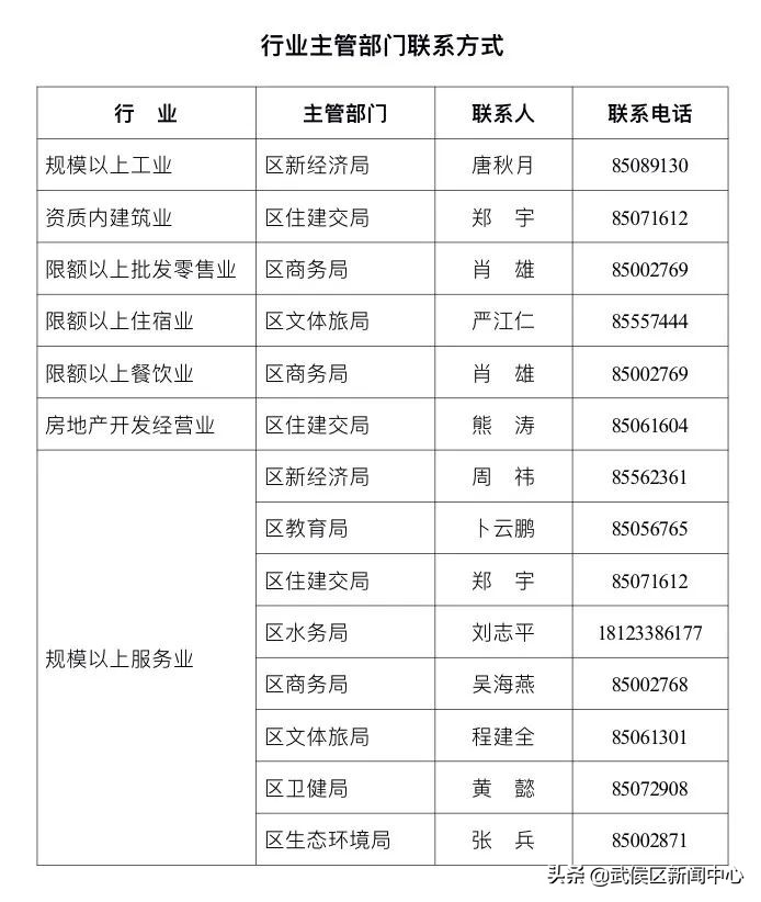 2023年企业补贴政策成都,成都企业补助15万什么时候发放