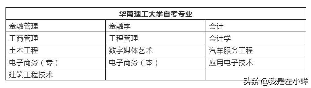 华南理工大学自考专业有哪些,华南理工大学自考行政管理专业
