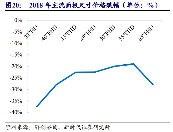 京东方深度解析,京东方n50和友达6.0面板哪个好