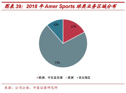 amersports旗下多品牌,amersports公司待遇