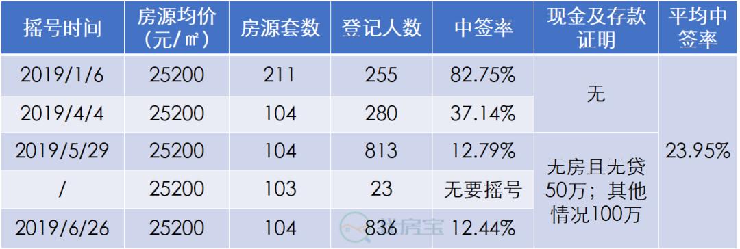 萧山25万左右的二居室,萧山250万住宅