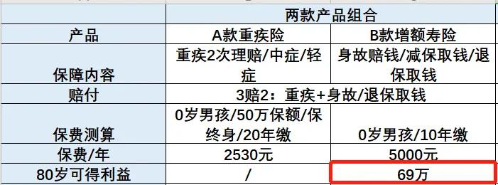 平安守护百分百能入手吗,平安守护百分百有必要买吗