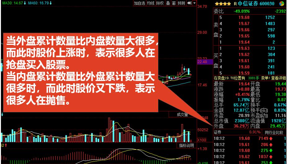 看不懂的股票曲线,看不懂k线图能炒币吗