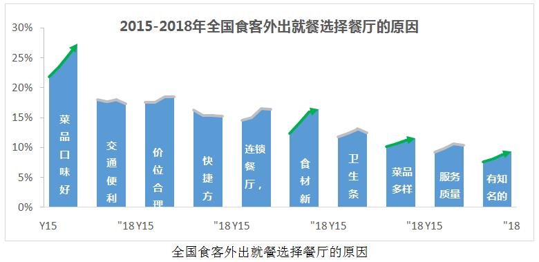 餐饮品类发展报告2022,餐饮业现状与前景数据分析