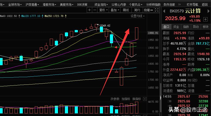 个人出售云计算,投资云计算概念股