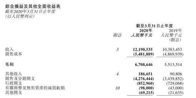 羽皇波司登的管理,蒙口羽皇对比波司登