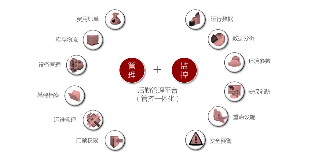基于bim的医院运维管理开发,bim智慧医院后勤管理