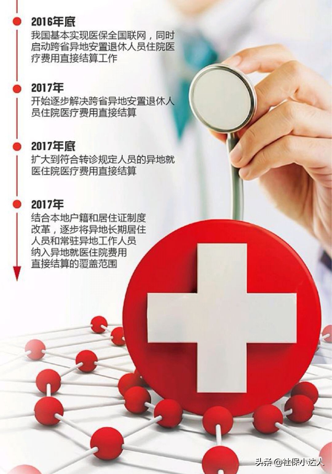 辞职了医保卡里的钱怎么办,春节期间辞职有补贴吗