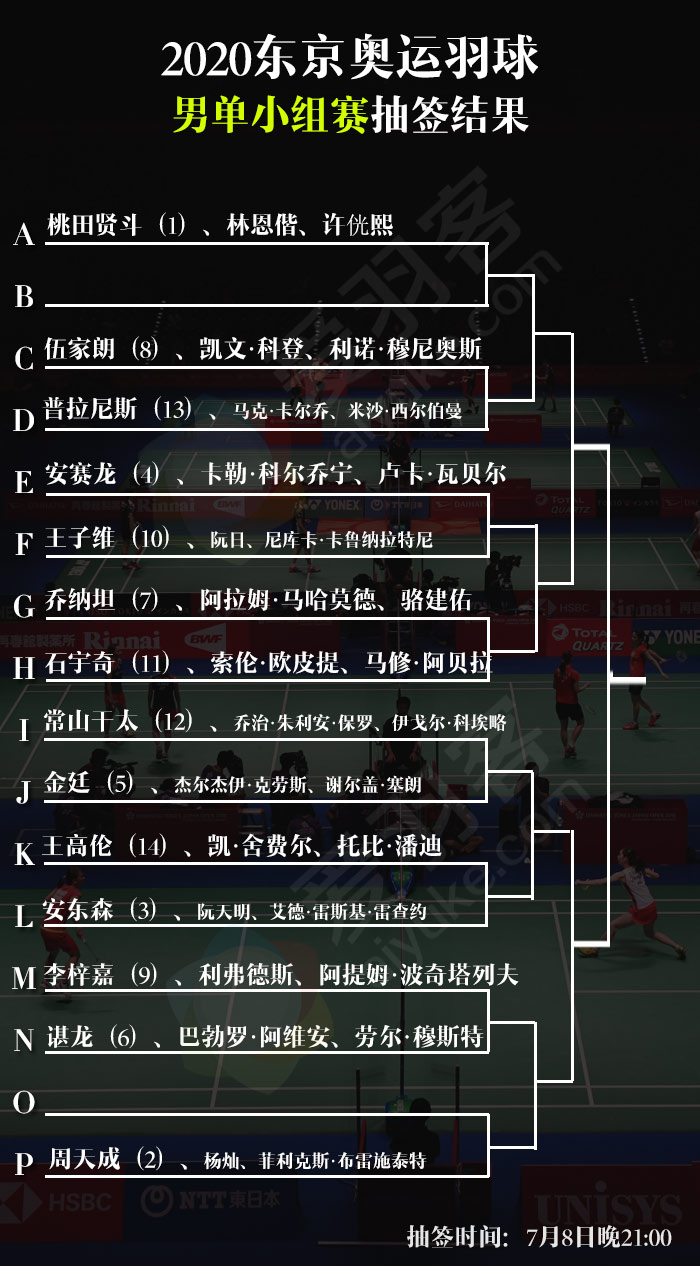 桃田贤斗奥运冠军拿过吗,石宇奇桃田贤斗男单决赛