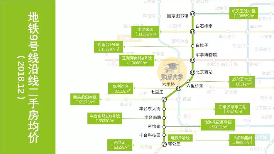 北京各区房价一览表最新二手房,北京地铁沿线二手房贵吗