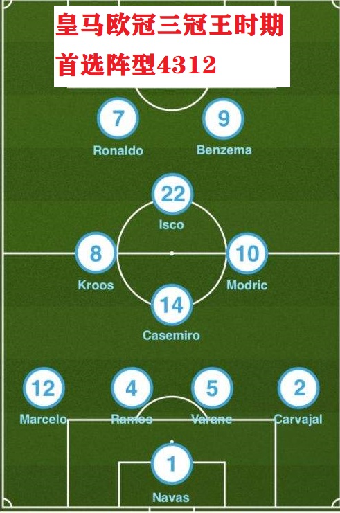 齐达内433,齐达内42场比赛39套阵容