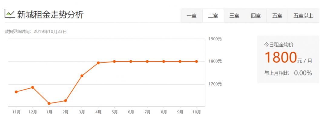 西安租房信息一室一厅个人租房,西安各区最新租房价格表