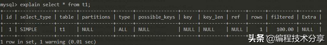 步步为营概括,sql优化与开发