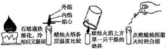 初三上册化学走进化学世界总复习,九年级上册化学走进化学世界讲解