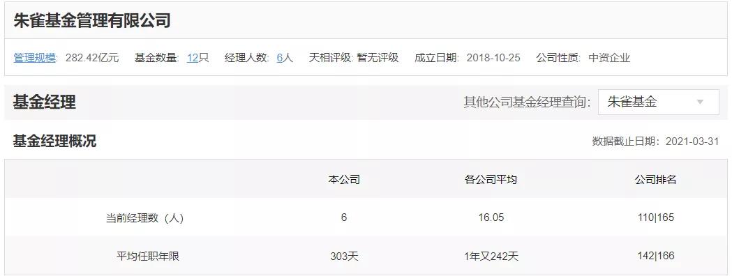 朱雀基金：2位核心基金经理及几只特色基金