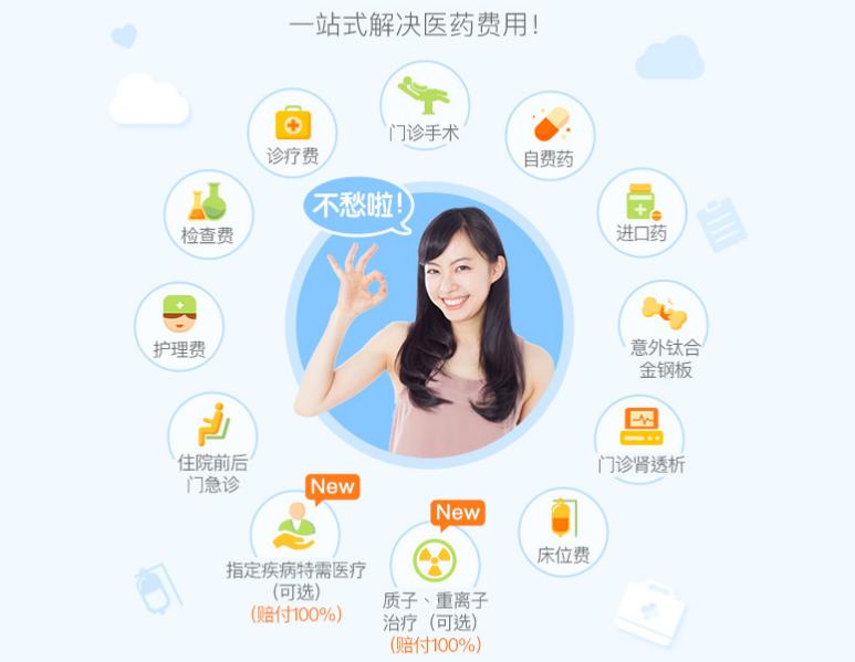 众安尊享e生2022普惠版,众安尊享e生医疗19版