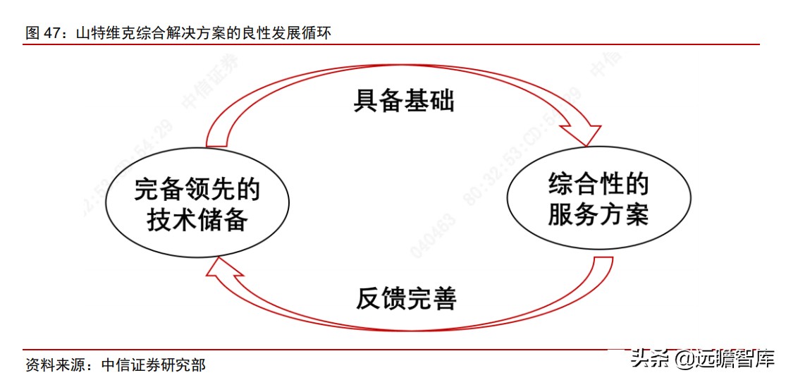 瑞典“山特维克”历经百年，成为机床刀具龙头，只因做对这一点