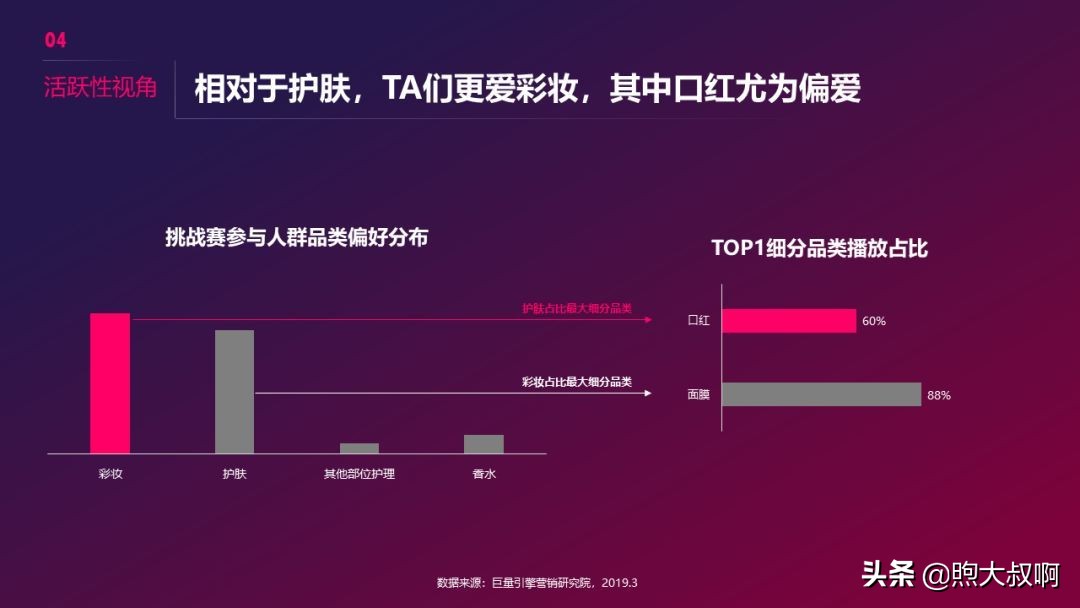 抖音美妆行业前景分析,怎么入手短视频行业