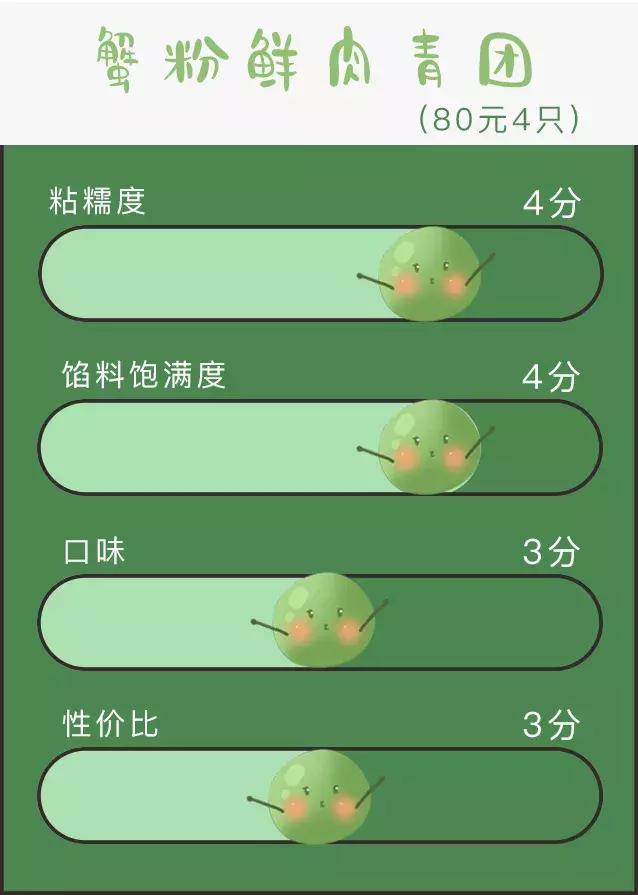 100个奇葩青团,奇葩的青团哪个好