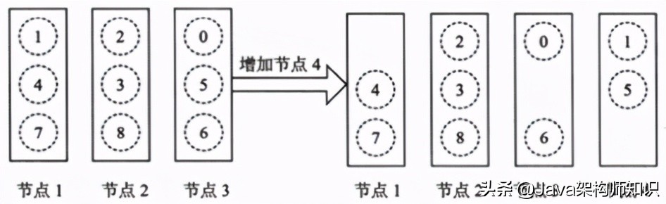分布式互联网平台网络架构设计 (互联网分布式存储基础知识)