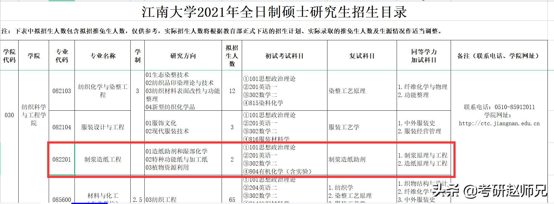 江南大学在江苏211排名,江南大学专科考研推荐
