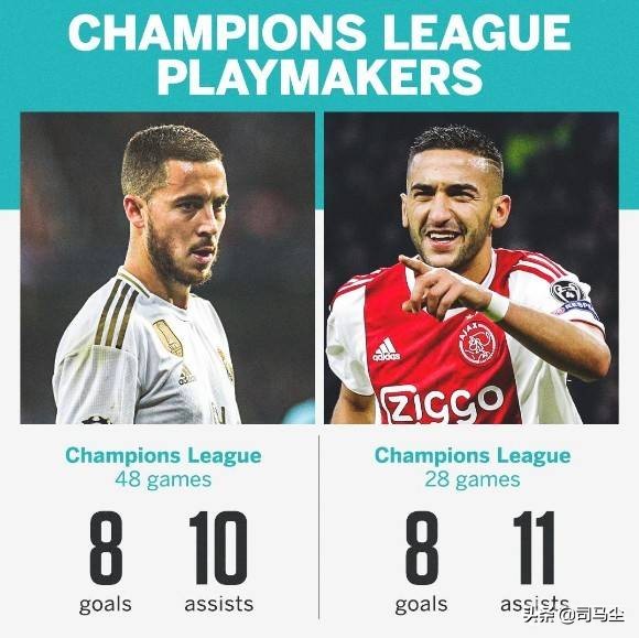 力压梅罗夺得金球奖,力压梅西的过人王