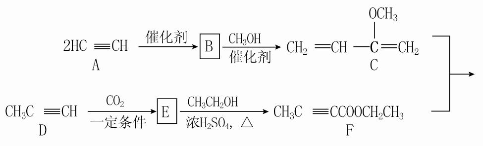 高中化学选修五有机反应,化学有机物知识框架图高中