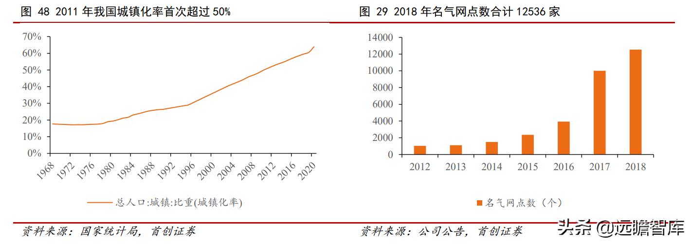 油烟机品牌崛起,老板油烟机的简史