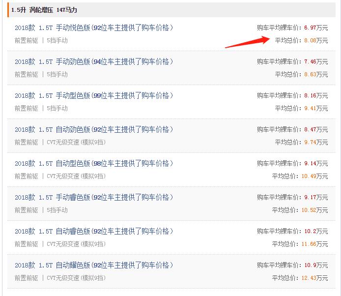 思域这个车到底值不值得入手呢,思域这个车到底值不值得买