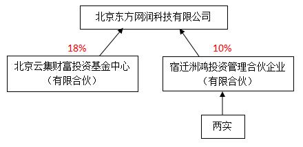 中铁中基供应链诈骗案始末,中铁中基诈骗