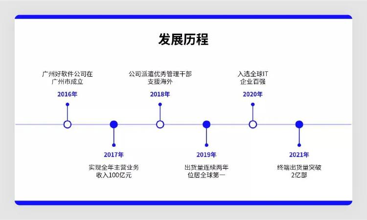 各种ppt的基本操作技巧,ppt实用技巧50招排版