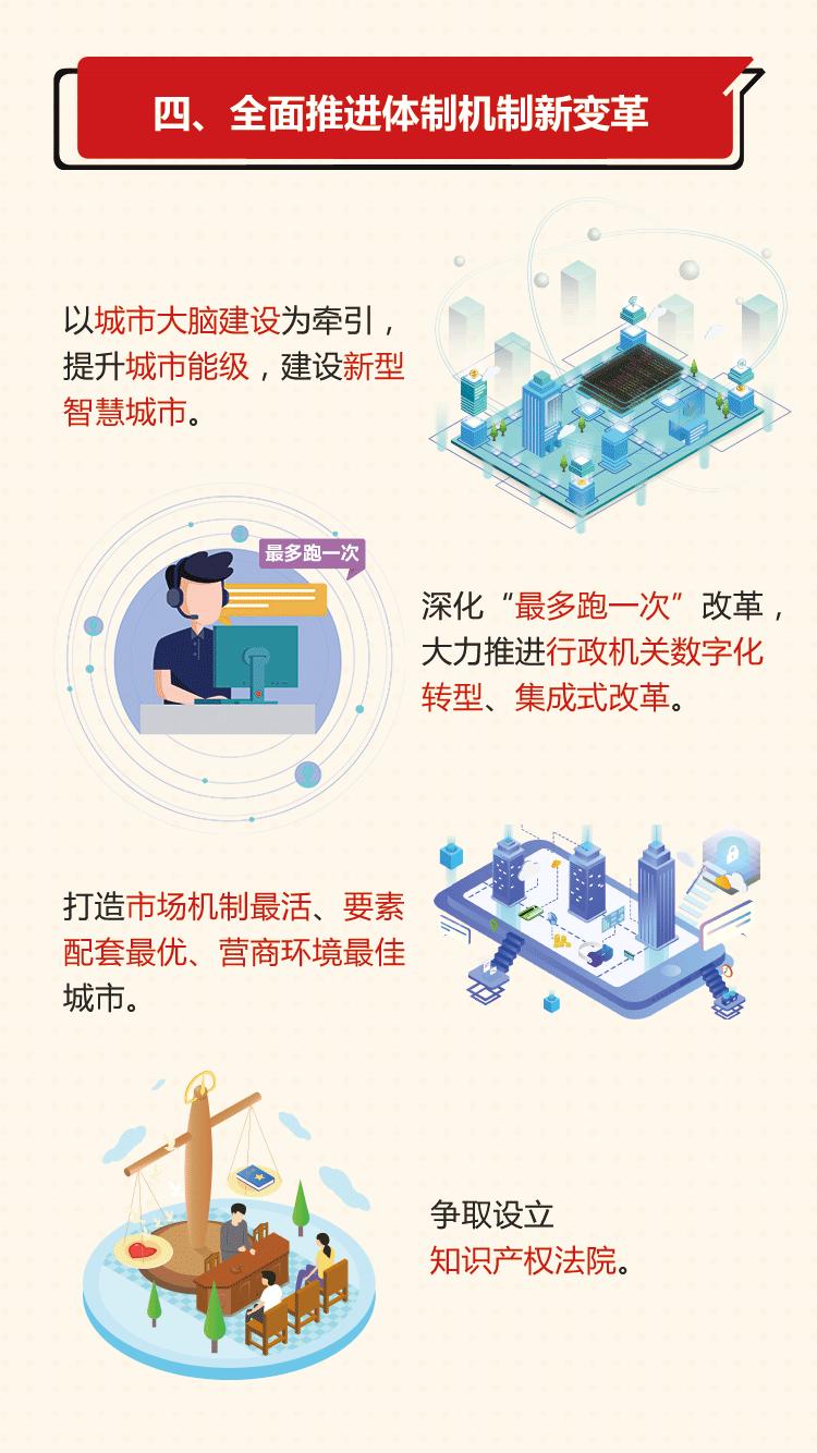 杭州萧山闻堰有啥重点建设规划吗,杭州重点发展之江