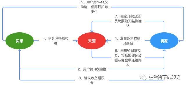 淘宝评价激励体系是什么,客服激励考核方案淘宝