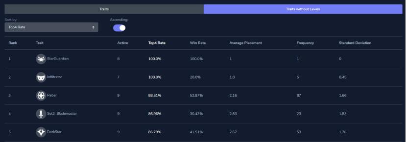 云顶最新版本简单上手的阵容,云顶外服更新最强阵容