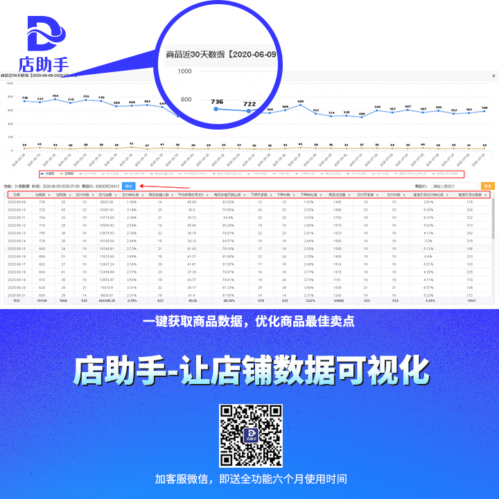 每日一推-店助手插件