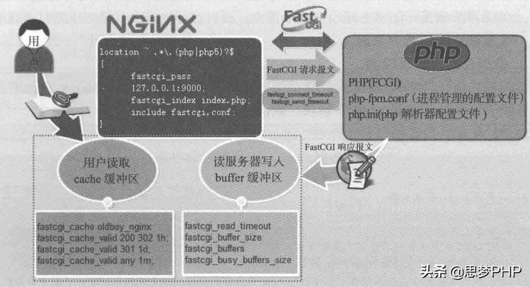 nginxweb在线修改配置,nginx发布web项目