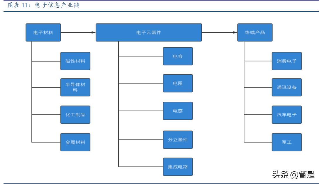 振华科技是军工第一股,振华科技业绩确定性强吗