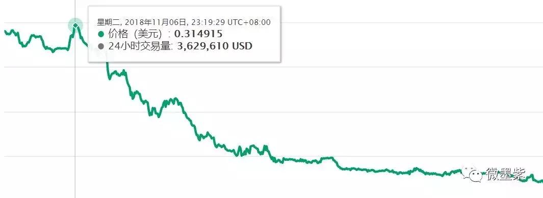 50个曾经明星项目，沦为被扣上“空气币”帽子？