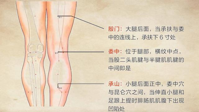解决坐骨神经痛的办法,如何治好坐骨神经痛