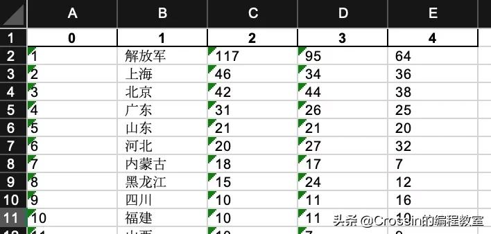 历届全运会男足金牌榜,历届全运会金牌榜