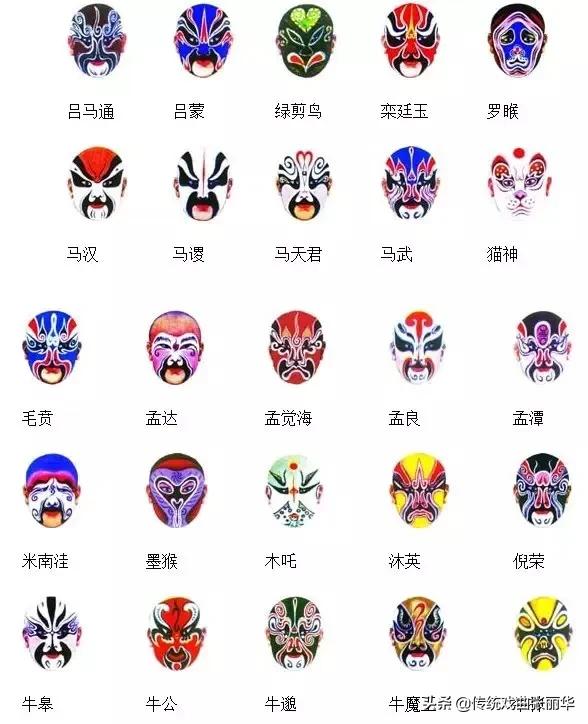 窦尔敦京剧脸谱,孙悟空京剧脸谱