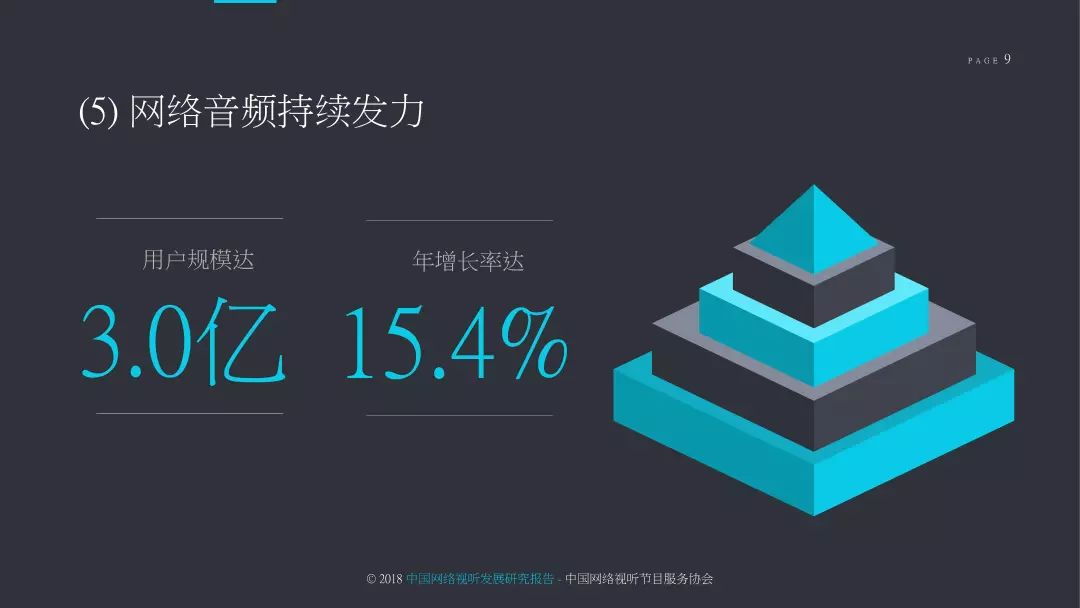 2018中国网络视听发展研究报告,2022年中国网络视听发展报告