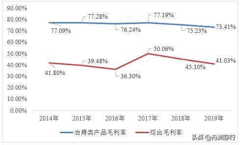 为什么马应龙被称为痔疮药第一名,马应龙是治痔疮第一品牌吗