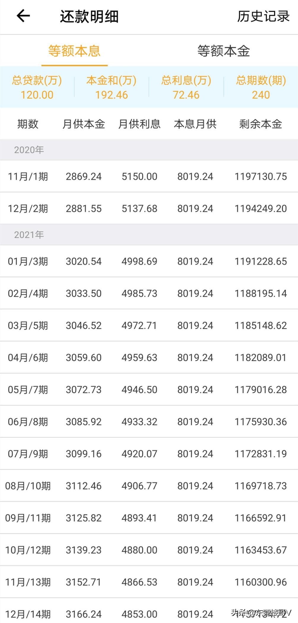 等额本金和等额本息讲解,公积金贷款等额本金还是等额本息