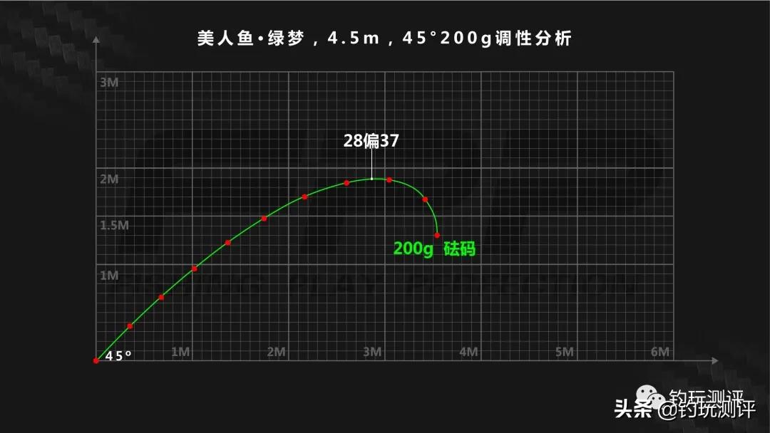 上海美人鱼鱼竿性价比怎么样,上海美人鱼鱼竿绿魄