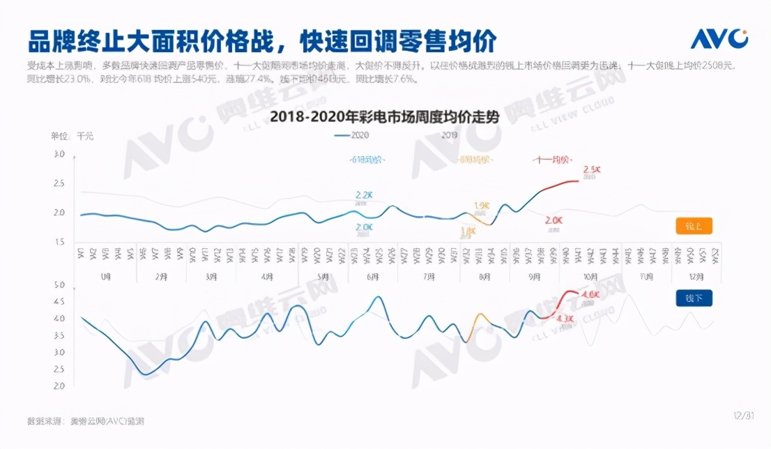 创维押宝oled彩电竞争再现新格局,创维电视销量oled